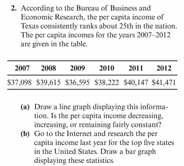 2. according to the bureau of business and economic research, the per c…