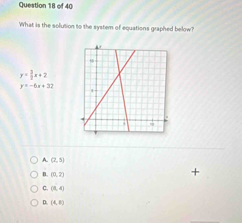 question 18 of 40 what is the solution to the system of equations graph…