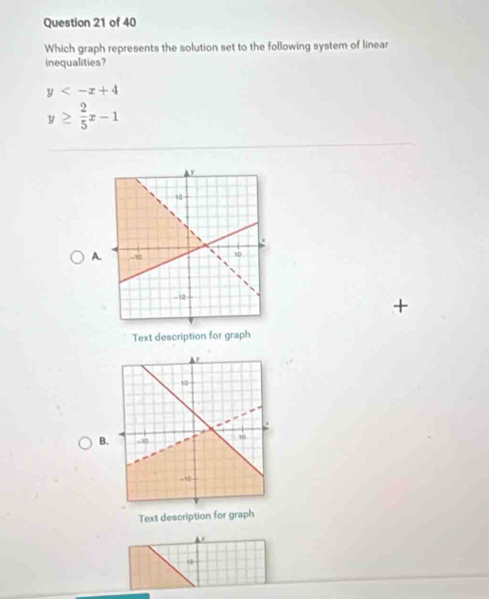 question 21 of 40 which graph represents the solution set to the follow…