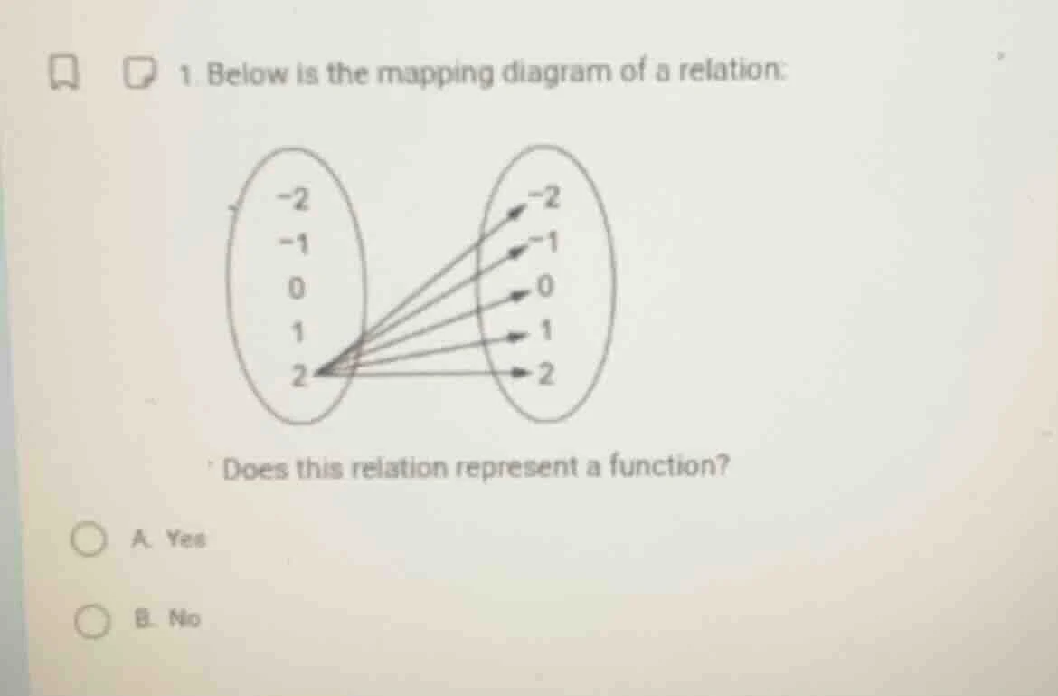 1. below is the mapping diagram of a relation: does this relation repre…