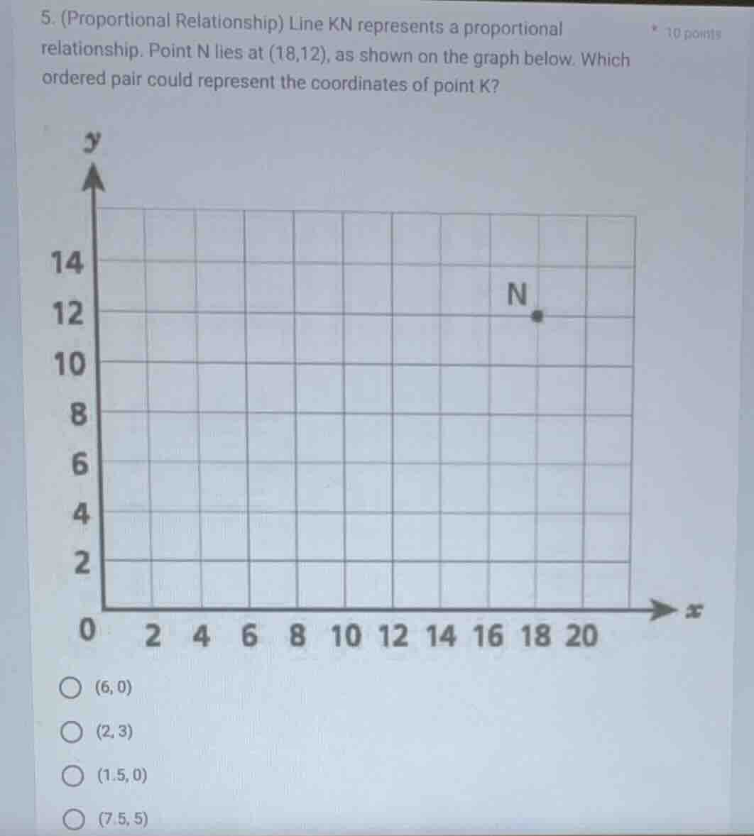 5. (proportional relationship) line kn represents a proportional relati…