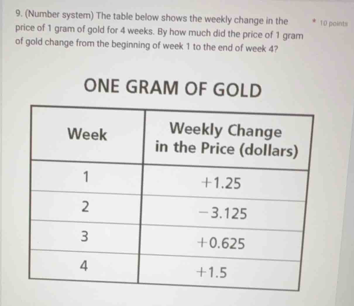 9. (number system) the table below shows the weekly change in the price…