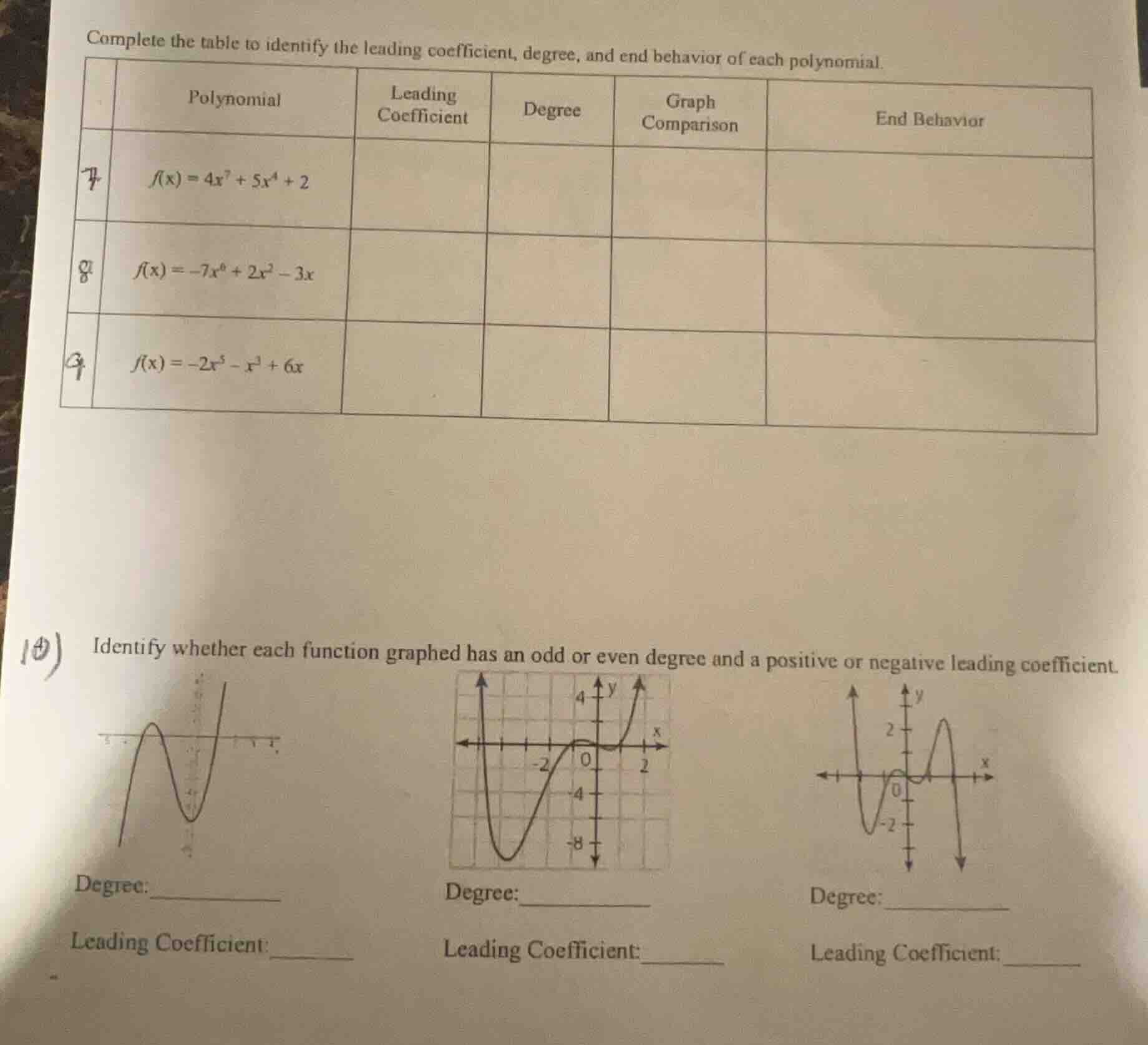 complete the table to identify the leading coefficient, degree, and end…