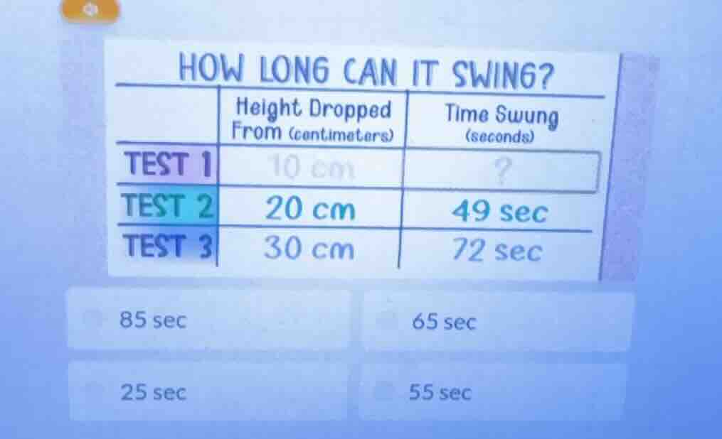 how long can it swing? | | height dropped from (centimeters) | time swu…