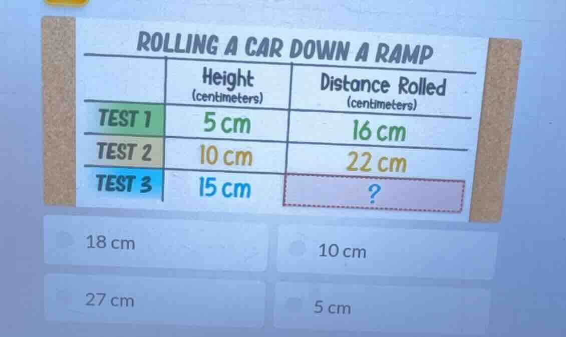 rolling a car down a ramp height (centimeters) | distance rolled (centi…