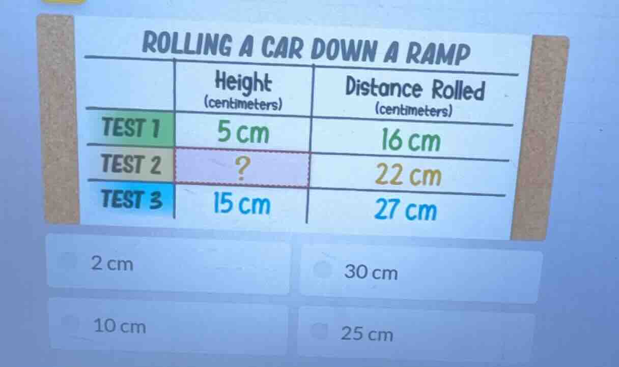 rolling a car down a ramp | | height (centimeters) | distance rolled (c…