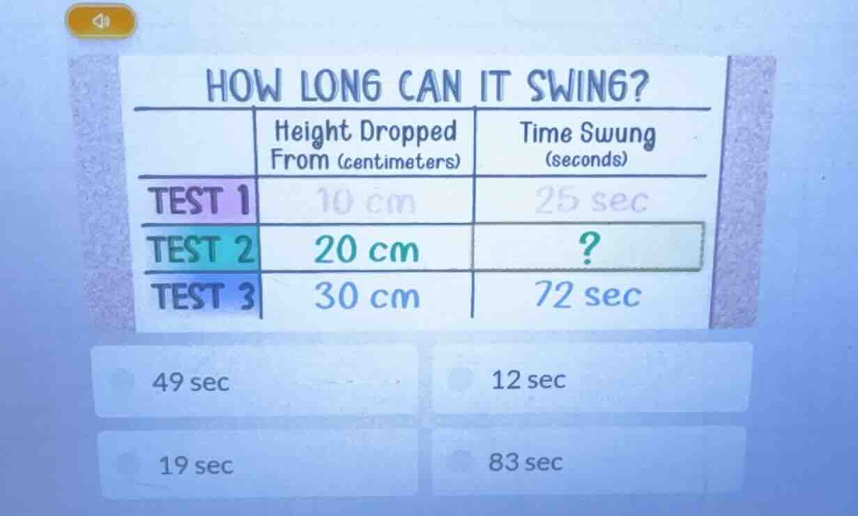 how long can it swing? | | height dropped from (centimeters) | time swu…