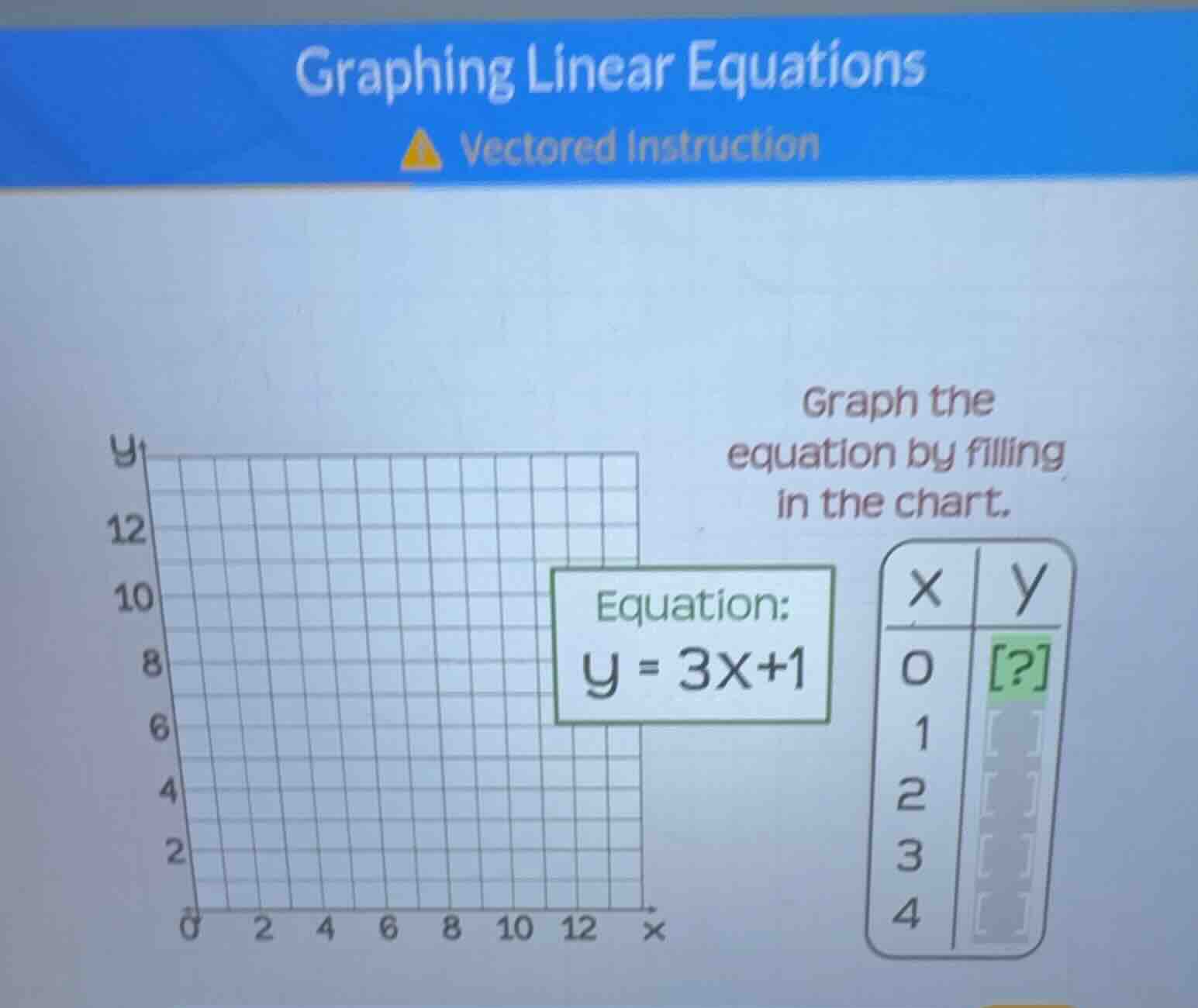 graphing linear equations vectored instruction graph the equation by fi…