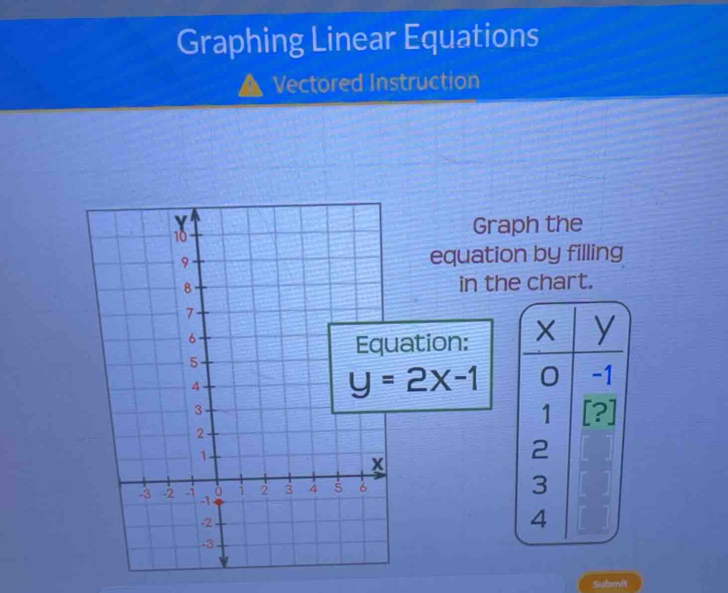 graphing linear equations vectored instruction graph the equation by fi…