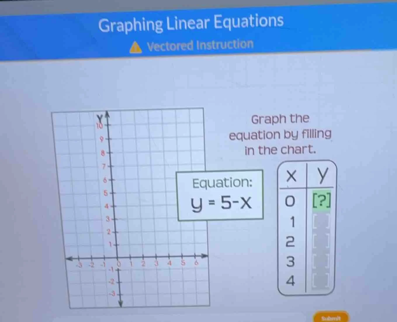 graphing linear equations vectored instruction graph the equation by fi…