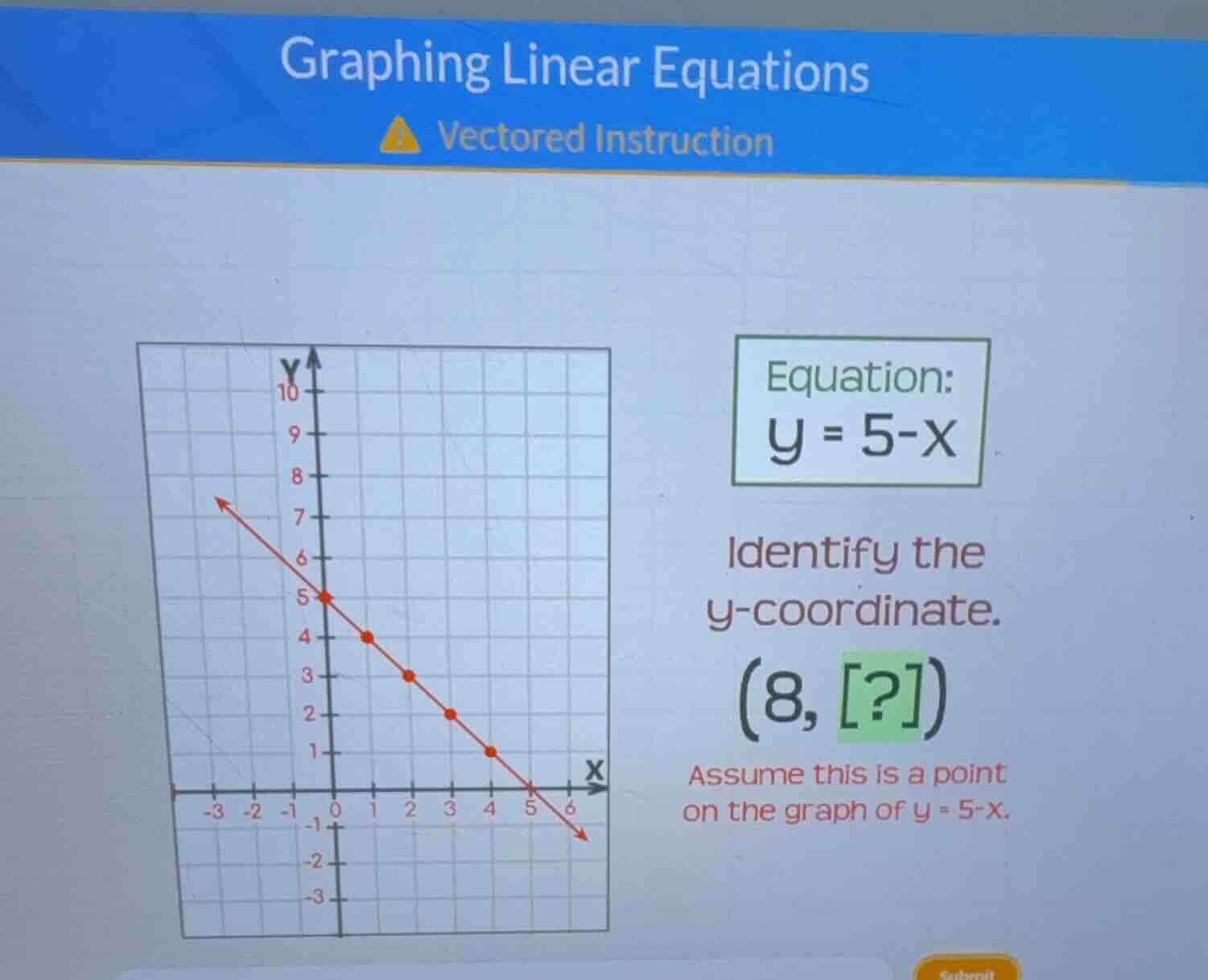 graphing linear equations vectored instruction equation: y = 5 - x iden…