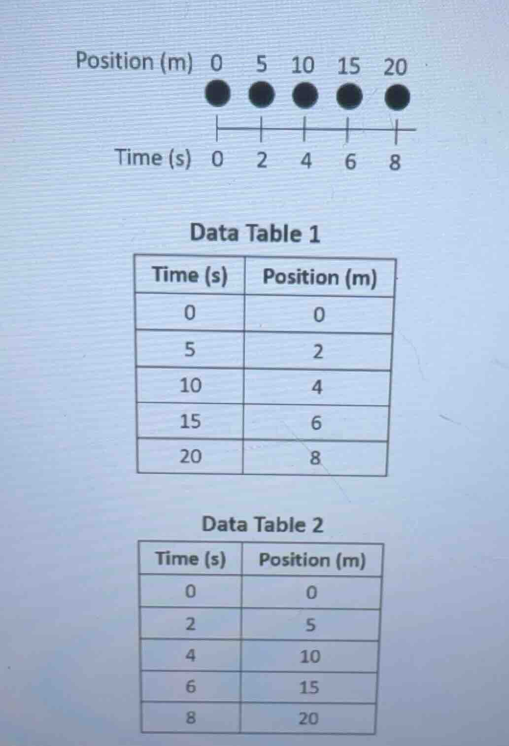 position (m) 0 5 10 15 20 time (s) 0 2 4 6 8 data table 1 time (s) | po…