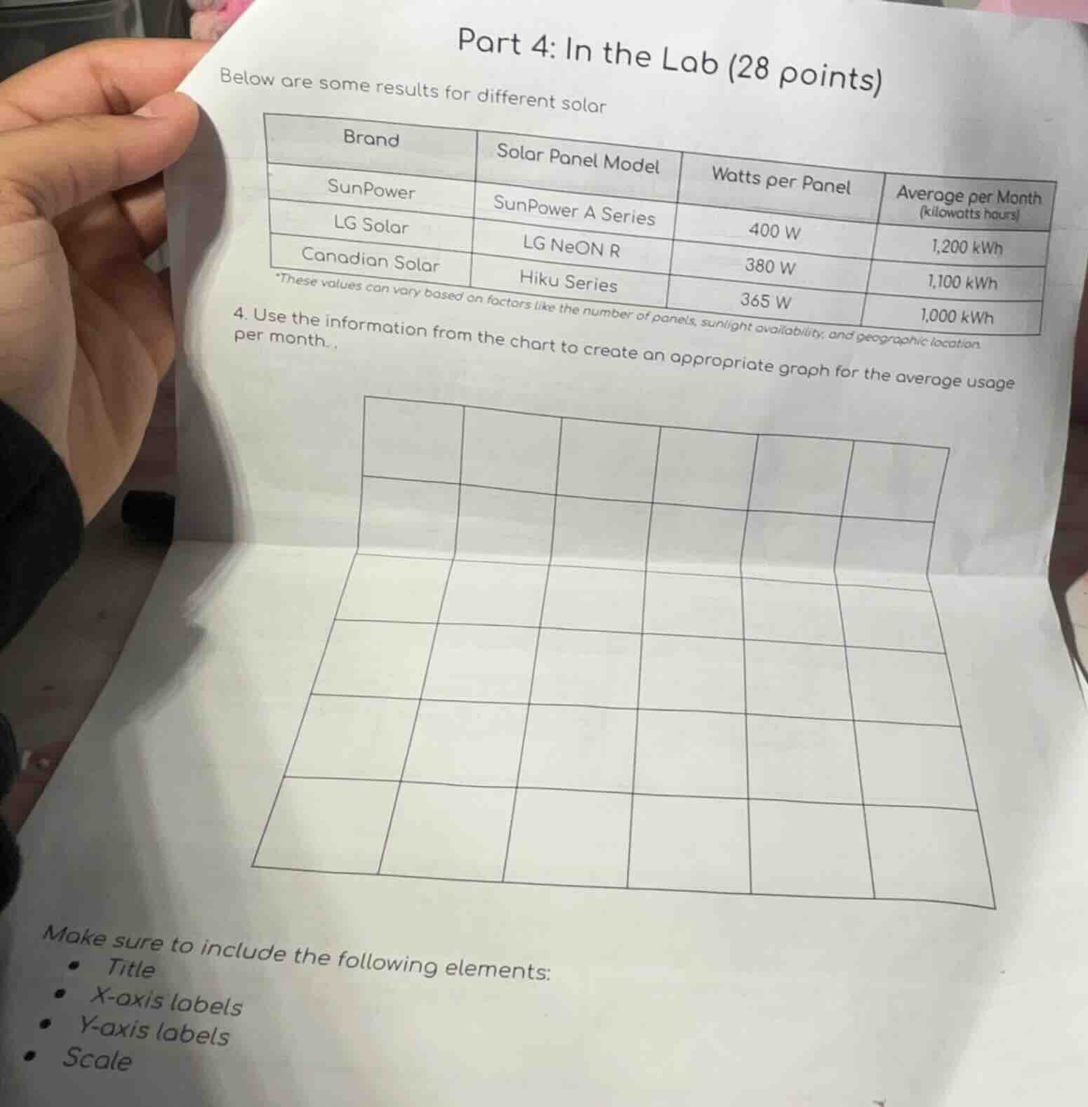 part 4: in the lab (28 points) below are some results for different sol…