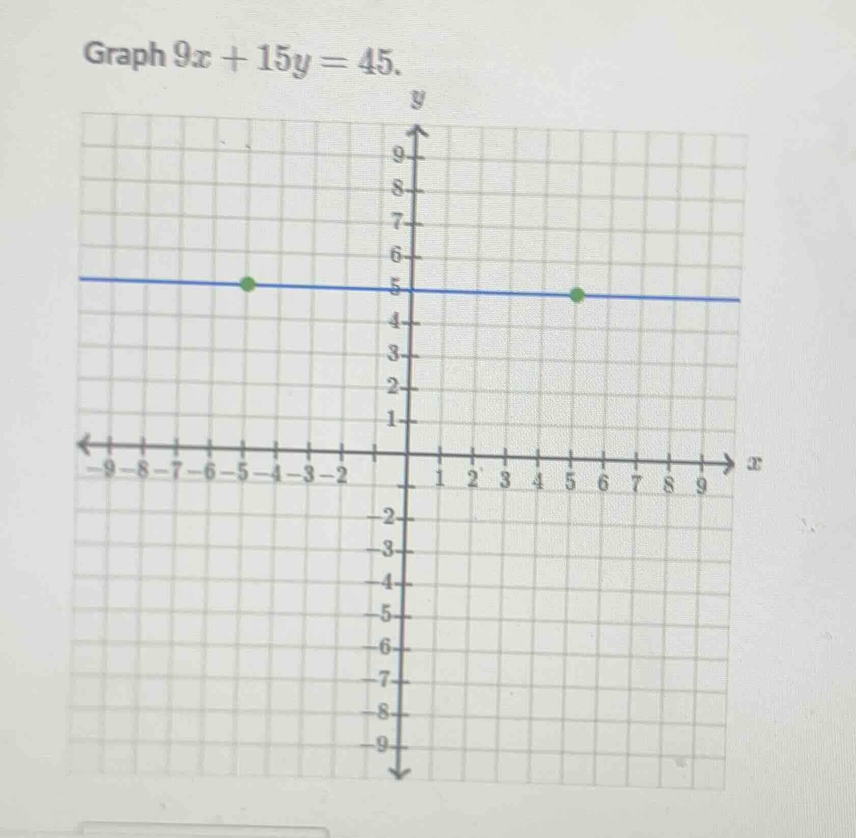 graph $9x + 15y = 45$.