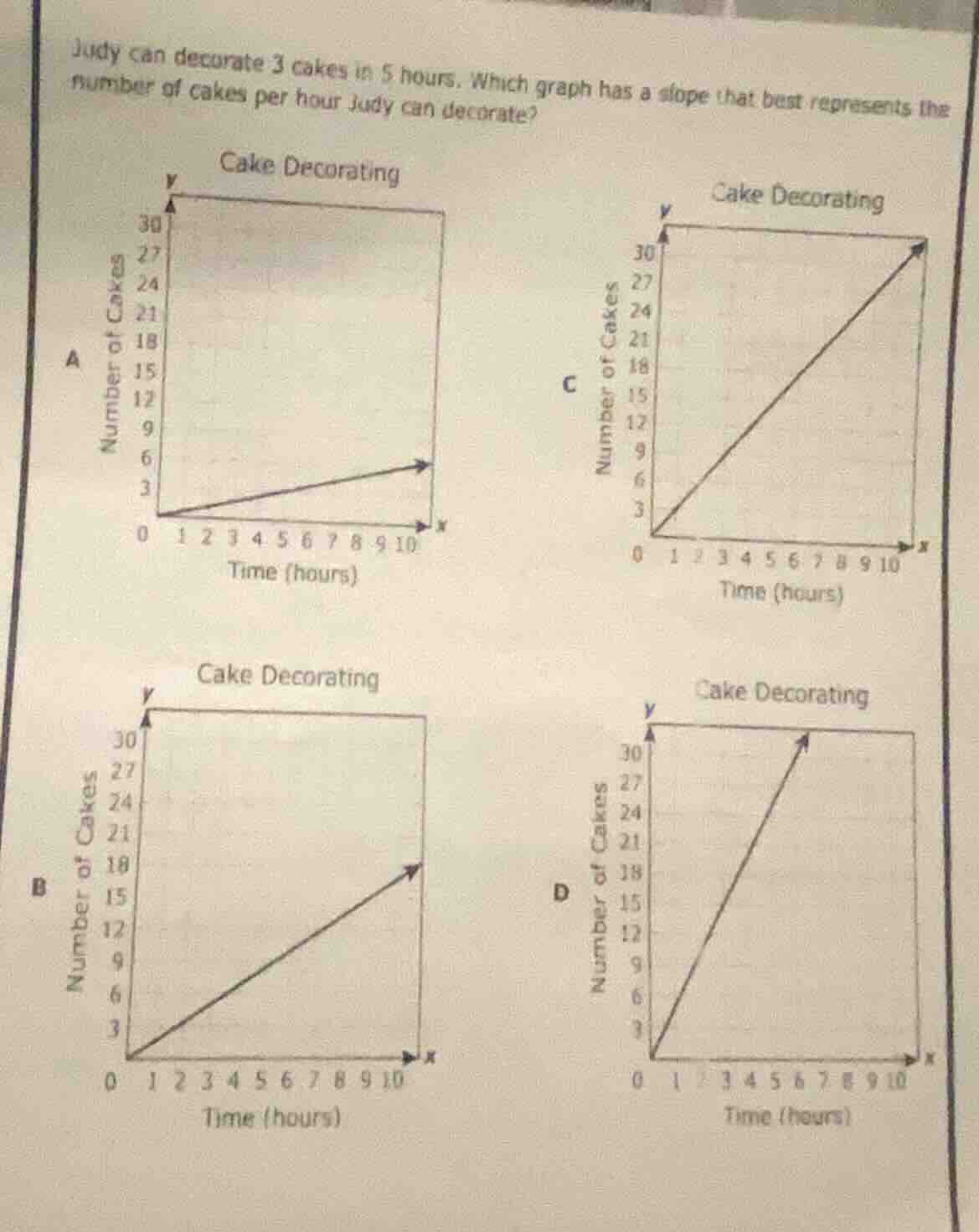 judy can decorate 3 cakes in 5 hours. which graph has a slope that best…