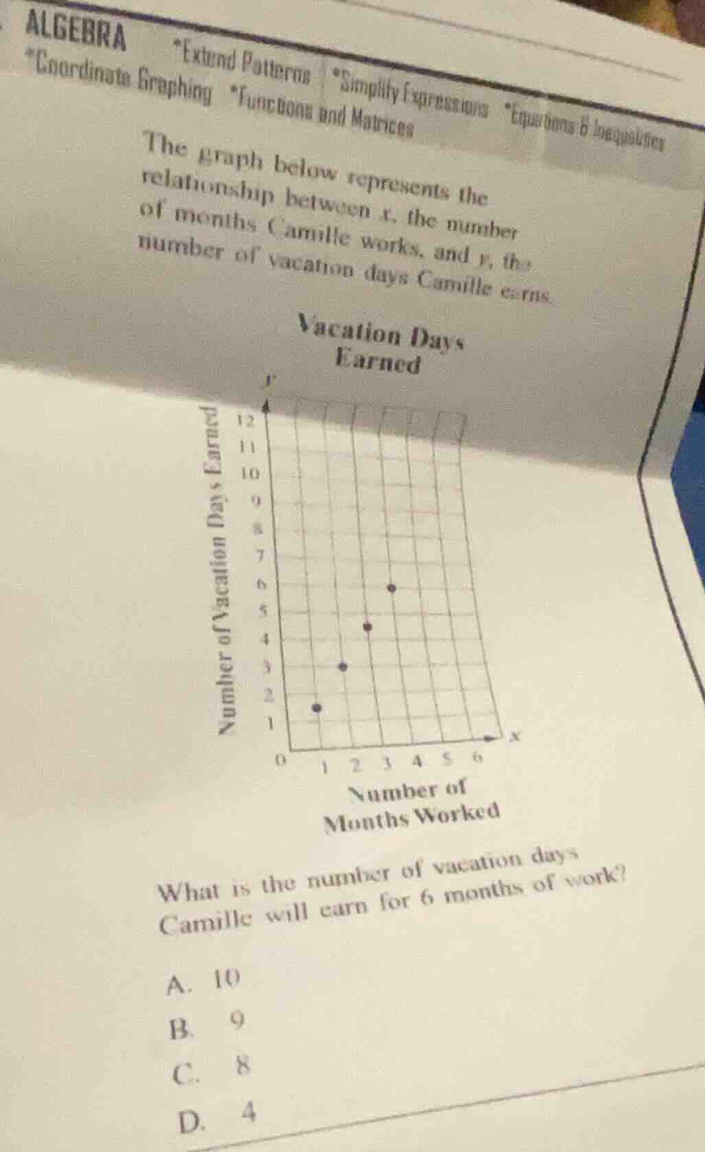algebra *extend patterns *simplify expressions *equations & inequalitie…