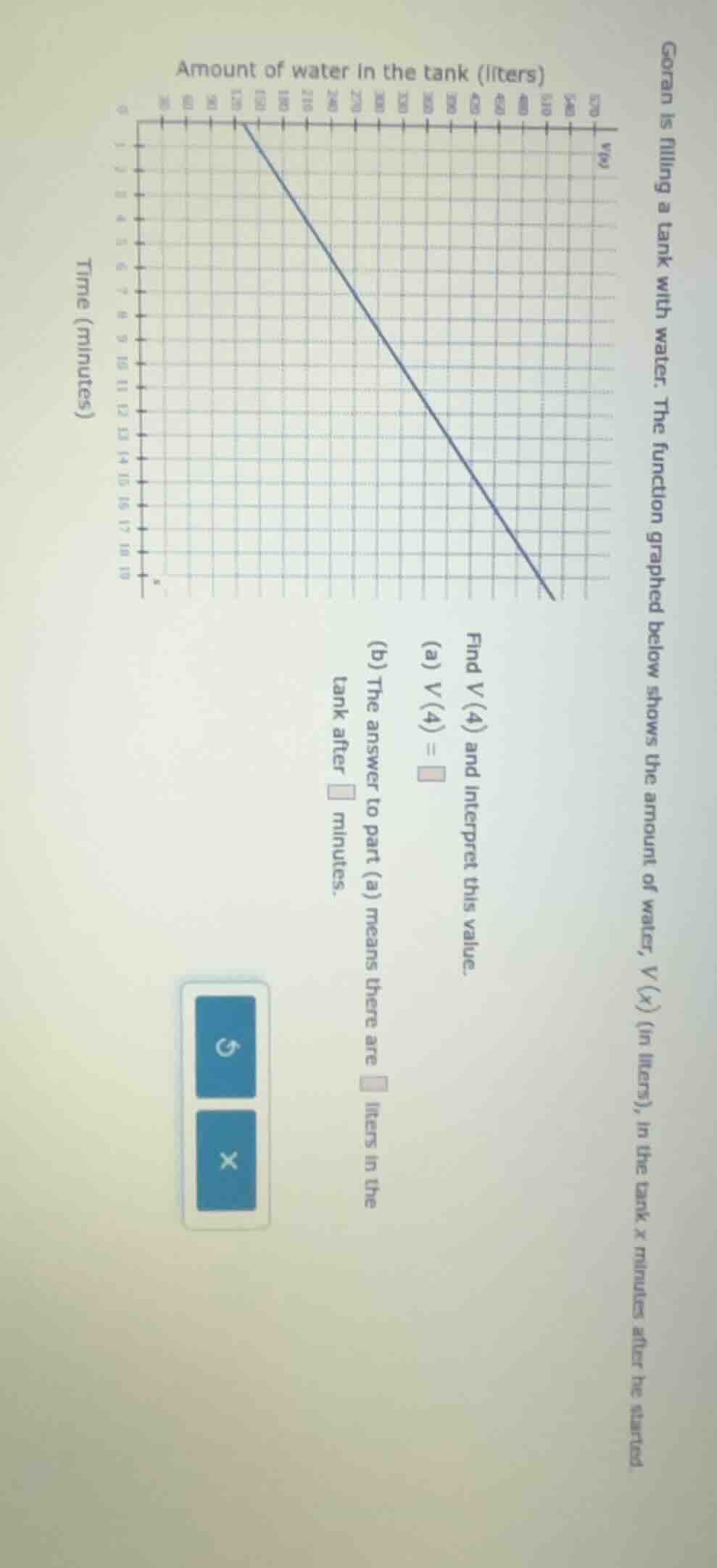 goran is filling a tank with water. the function graphed below shows th…