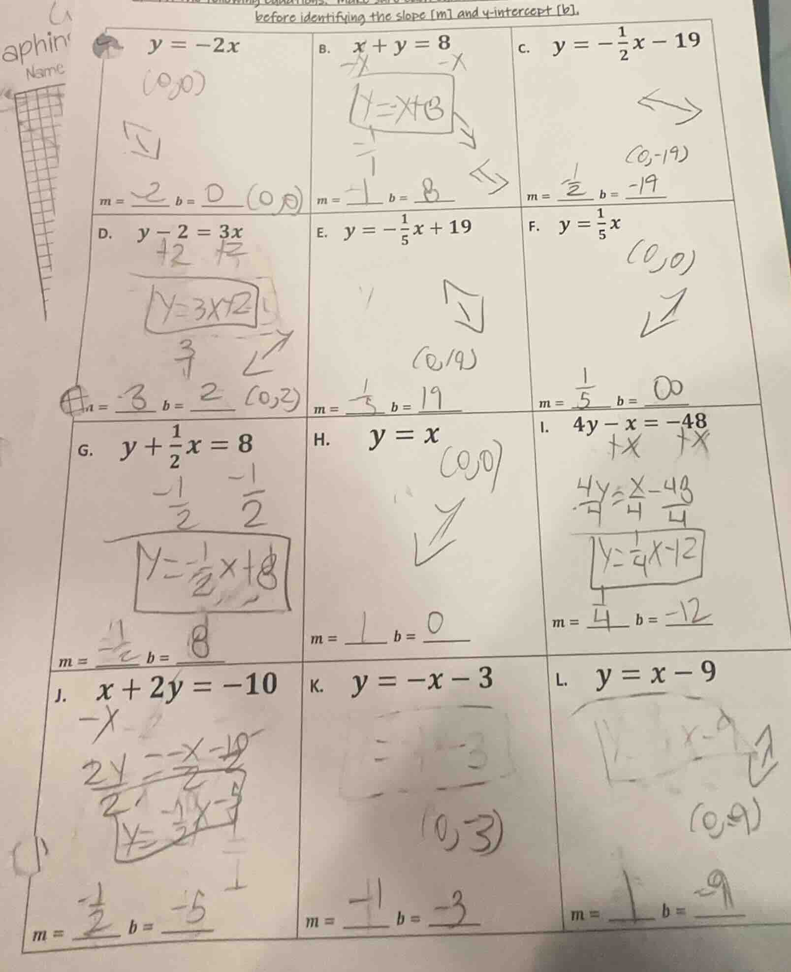 before identifying the slope m and y-intercept b. a. $y = -2x$ $m = \\u…