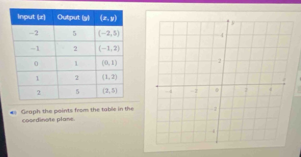 input (x) output (y) (x,y) -2 5 (-2,5) -1 2 (-1,2) 0 1 (0,1) 1 2 (1,2) …