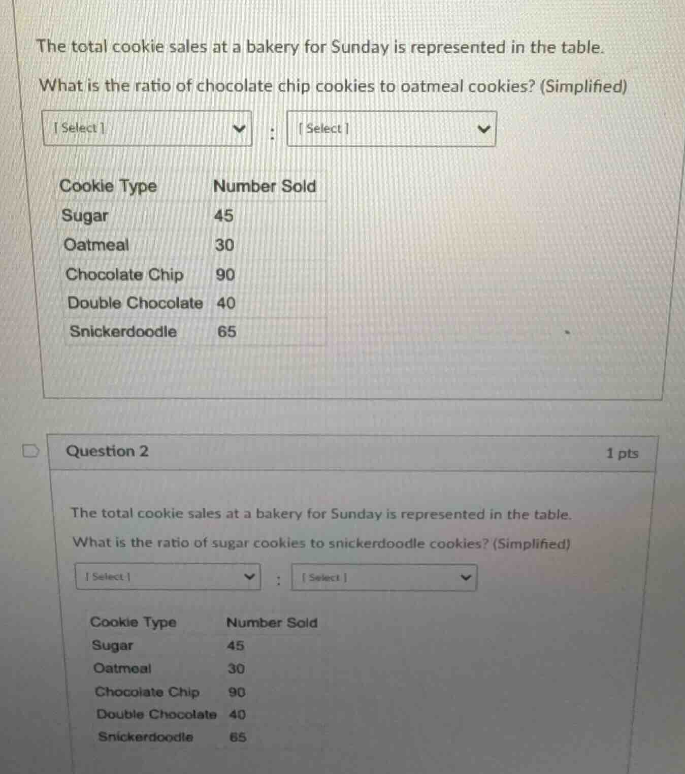 the total cookie sales at a bakery for sunday is represented in the tab…