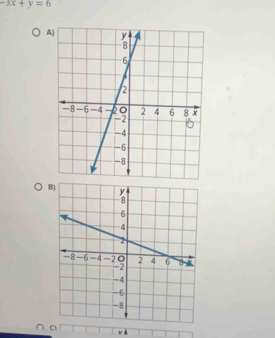 -3x + y = 6 a) graph of a line with slope 3, y-intercept 6 b) graph of …