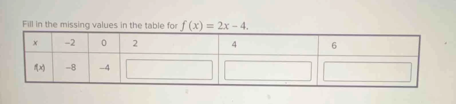 fill in the missing values in the table for $f(x) = 2x - 4$. | $x$ | $-…