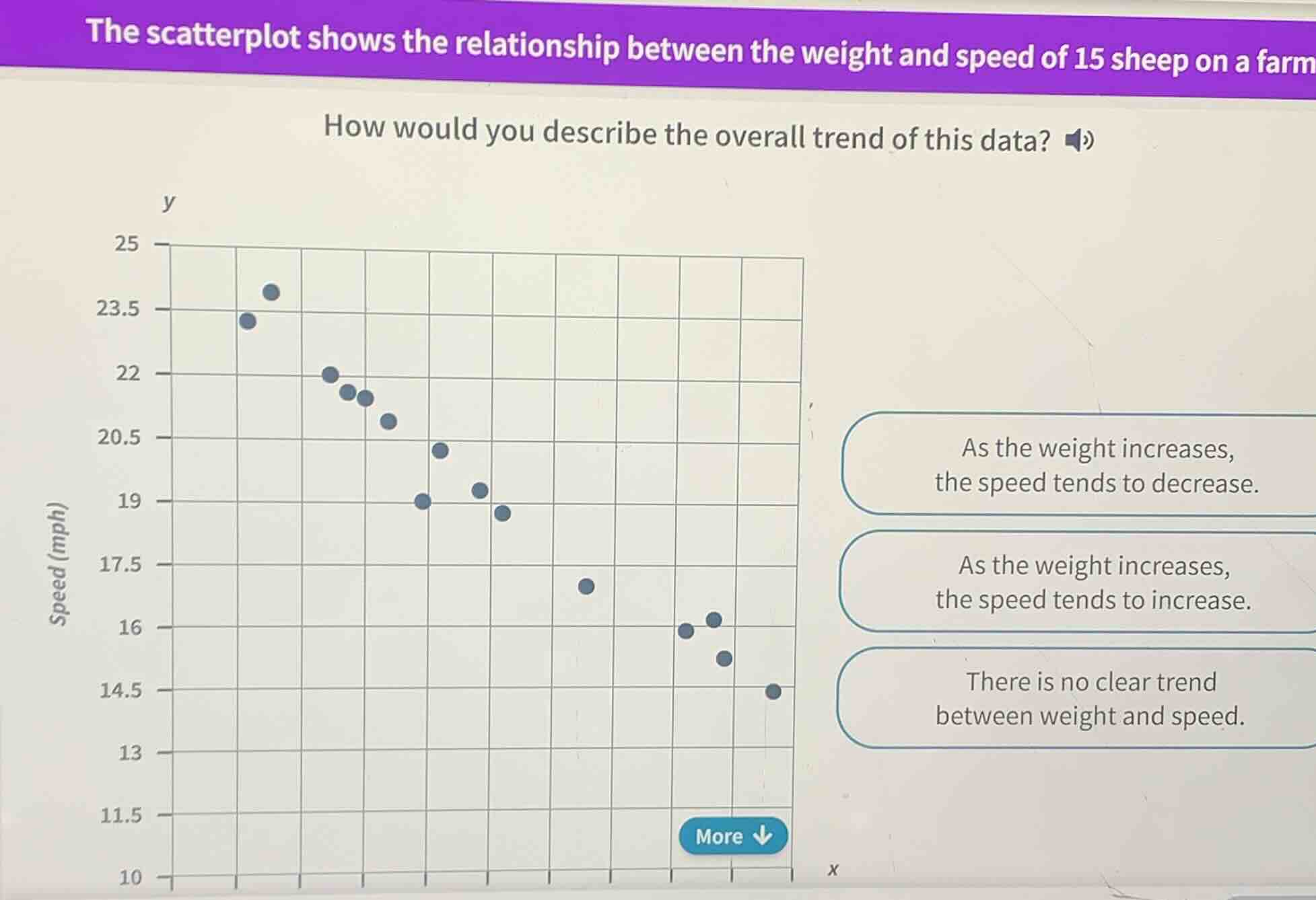 the scatterplot shows the relationship between the weight and speed of …