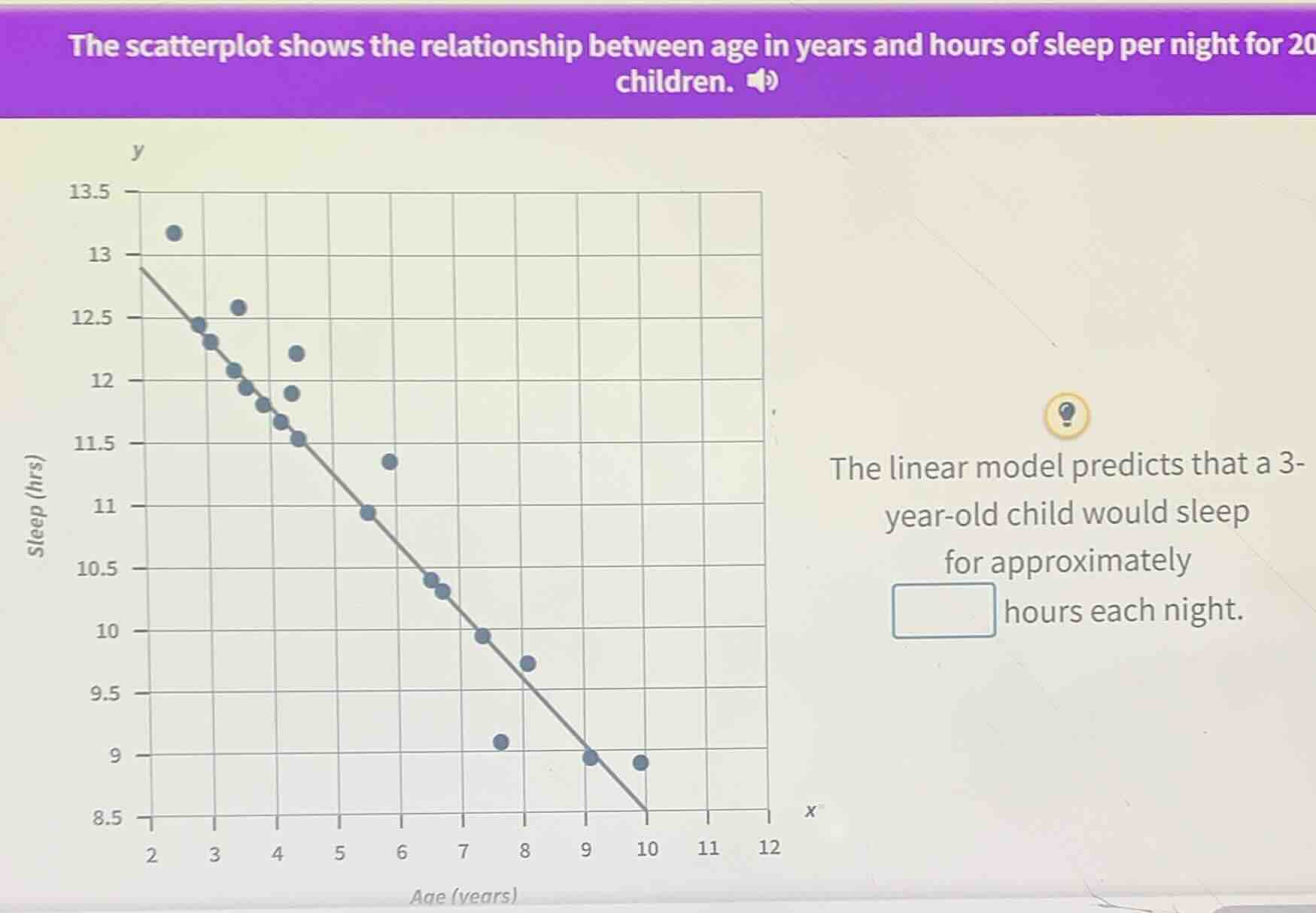 the scatterplot shows the relationship between age in years and hours o…