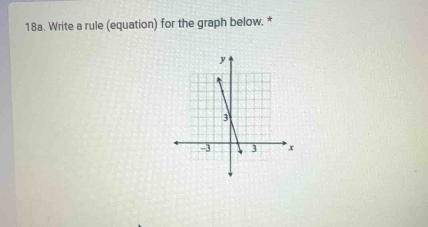 18a. write a rule (equation) for the graph below. *