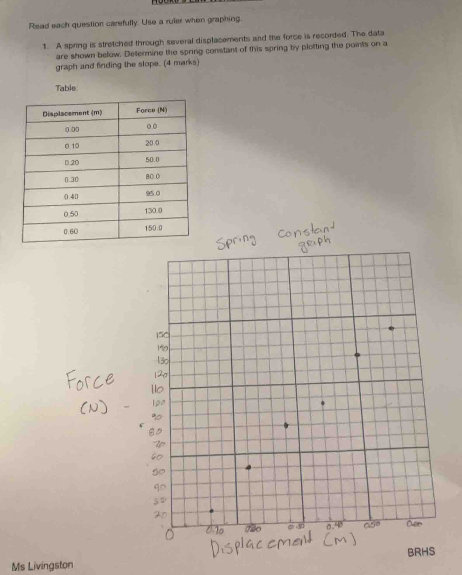 read each question carefully. use a ruler when graphing. 1. a spring is…