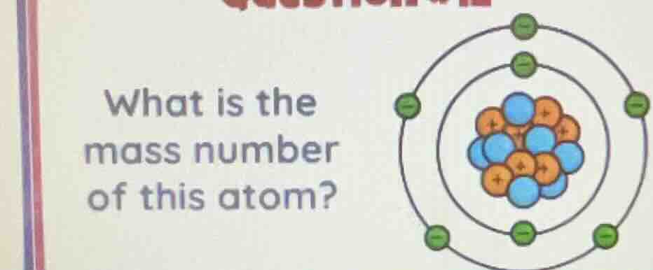 what is the mass number of this atom?