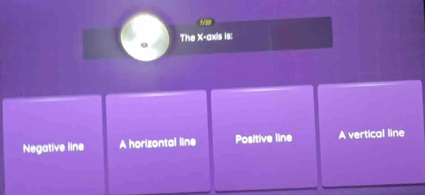 1/20 the x-axis is: negative line a horizontal line positive line a ver…