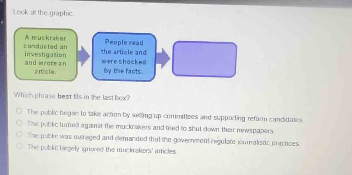 look at the graphic. a muckraker conducted an investigation and wrote a…