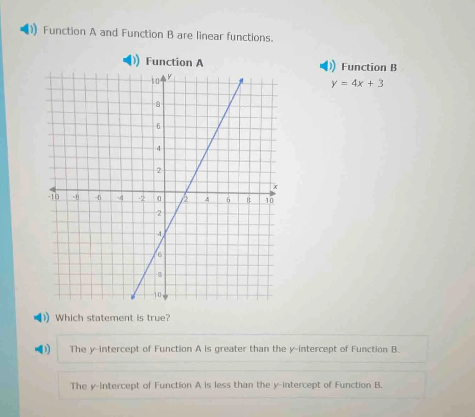 function a and function b are linear functions. function a graph of a l…
