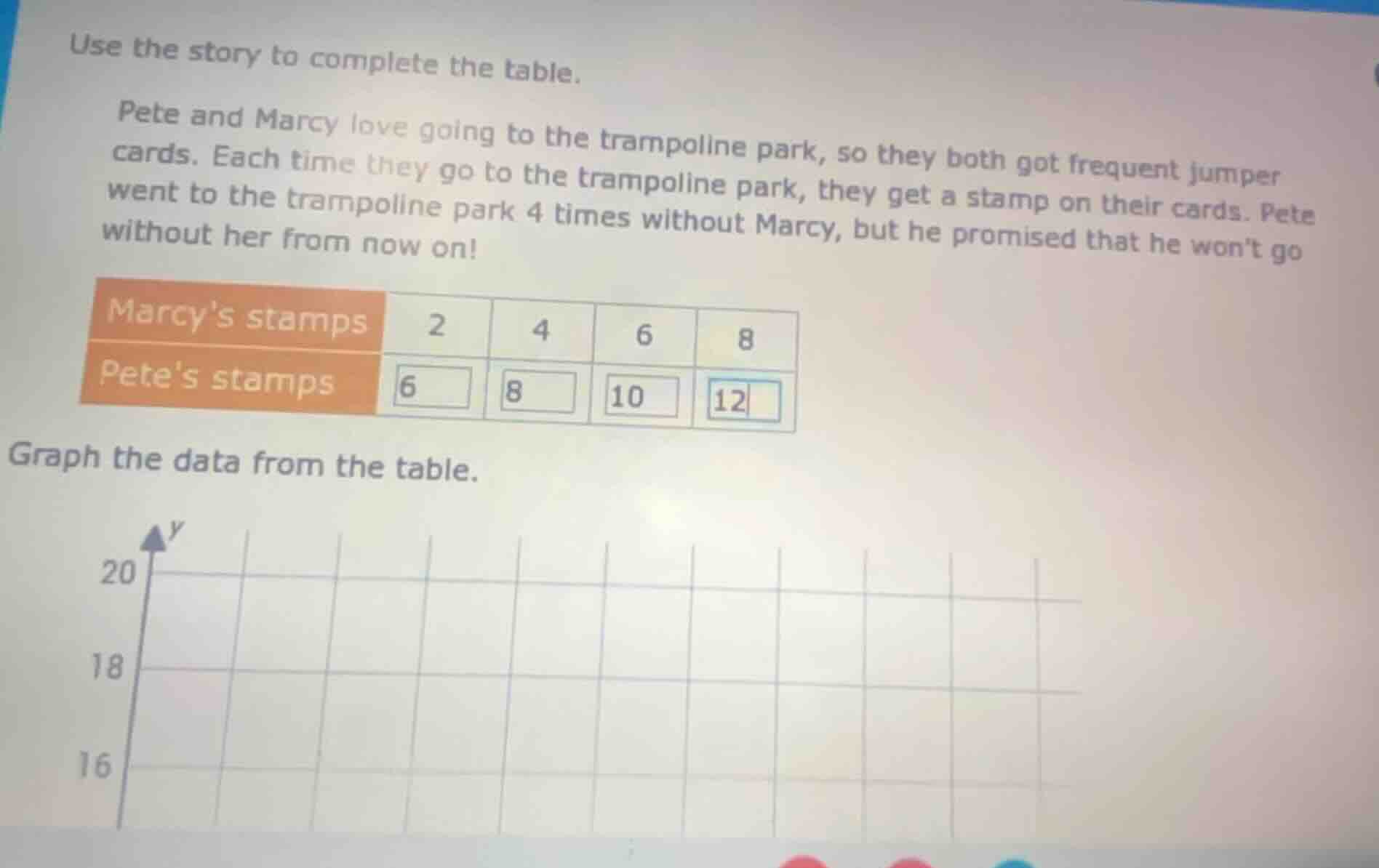 use the story to complete the table. pete and marcy love going to the t…