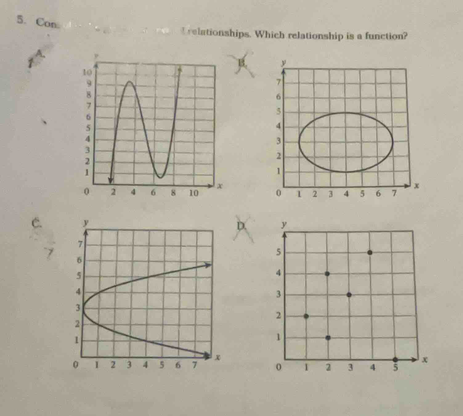 5. con... relationships. which relationship is a function? (four graphs…