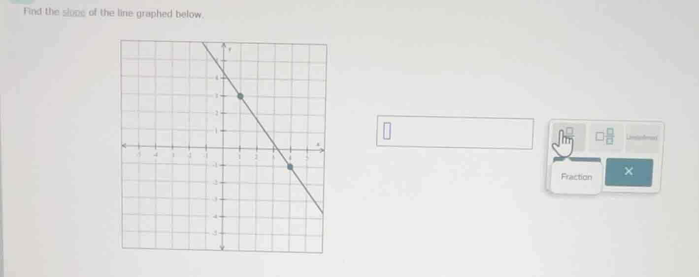 find the slope of the line graphed below.