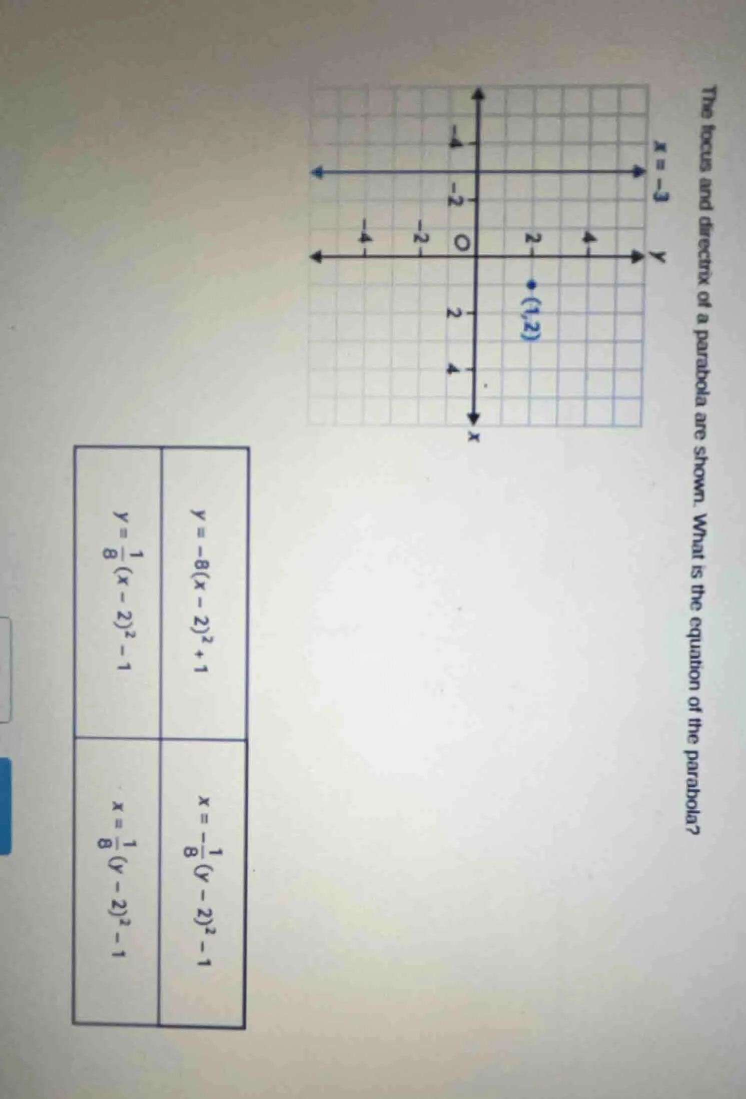 the focus and directrix of a parabola are shown. what is the equation o…