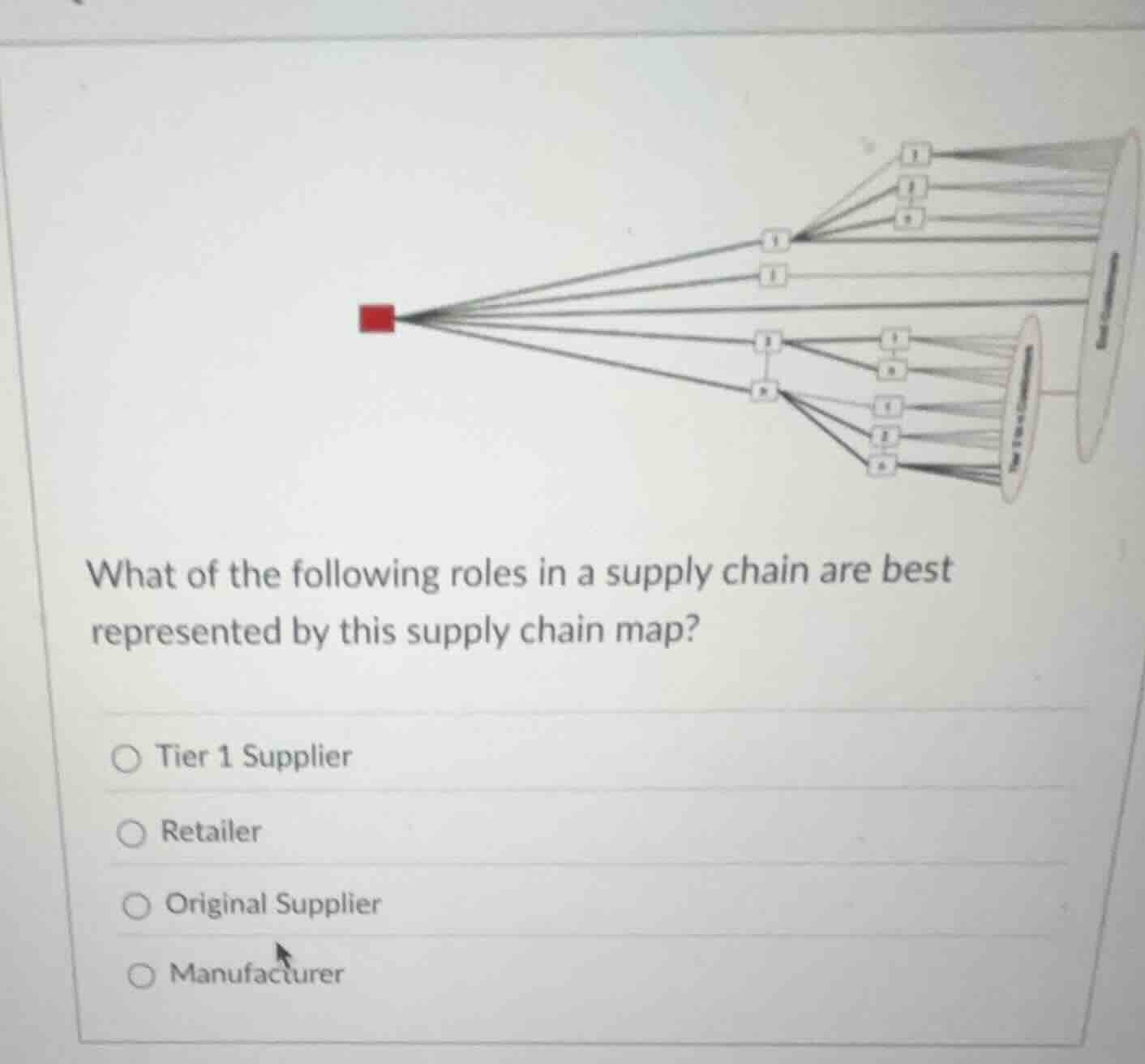 what of the following roles in a supply chain are best represented by t…