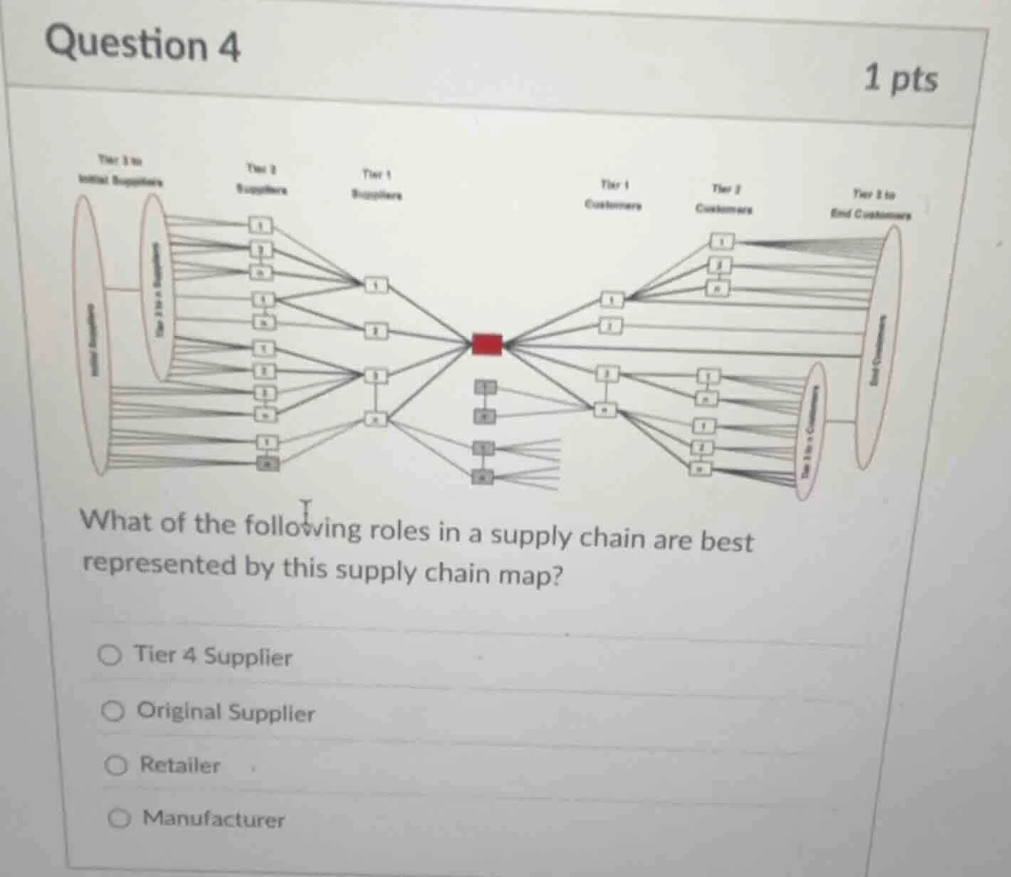 question 4 1 pts supply chain map image what of the following roles in …