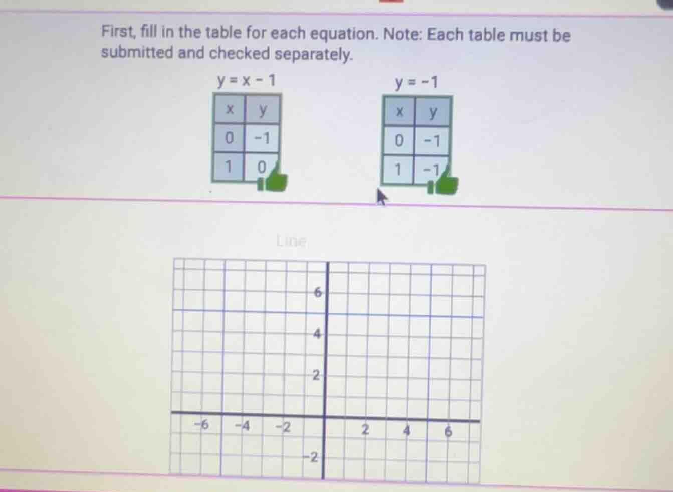 first, fill in the table for each equation. note: each table must be su…