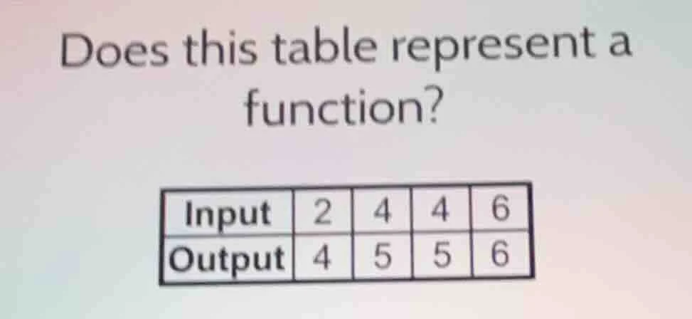 does this table represent a function? input 2 4 4 6 output 4 5 5 6