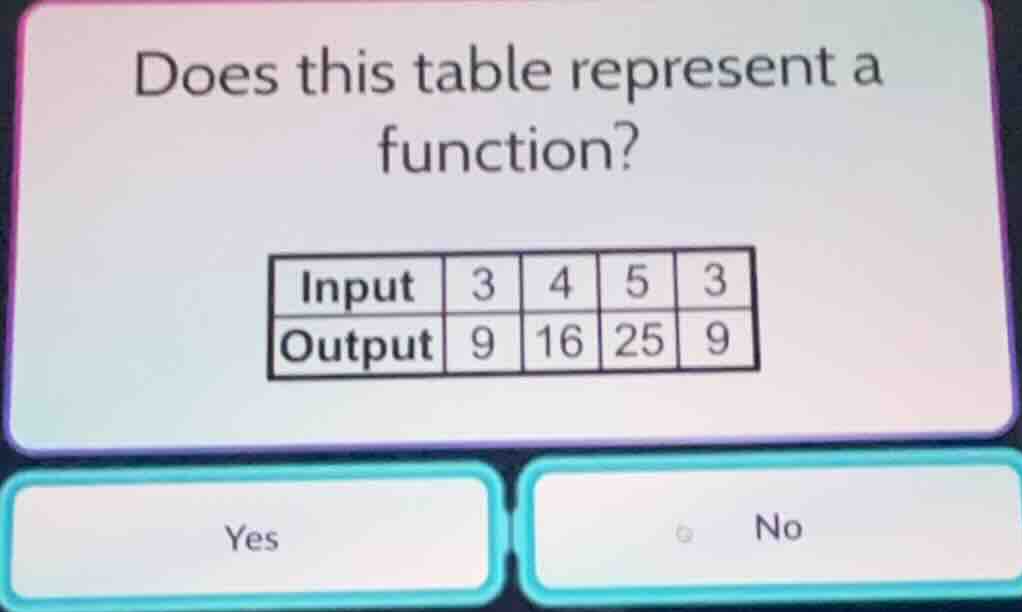 does this table represent a function? input 3 4 5 3 output 9 16 25 9 ye…