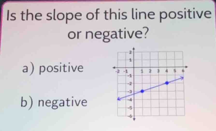is the slope of this line positive or negative? a) positive b) negative…