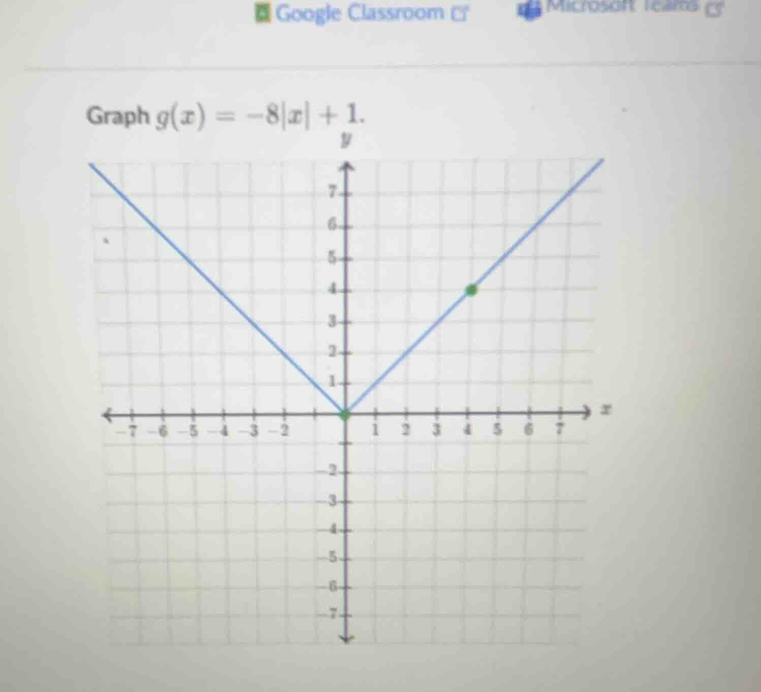 graph $g(x) = -8|x| + 1$.
