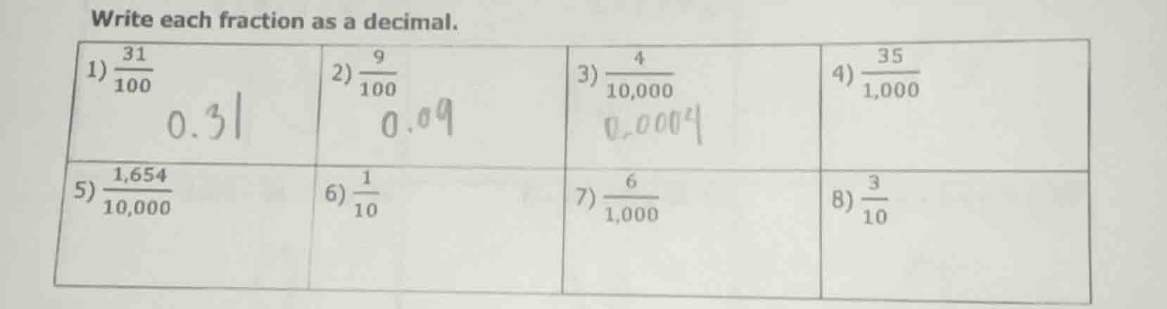 write each fraction as a decimal. 1) \\(\frac{31}{100}\\) 2) \\(\frac{9…
