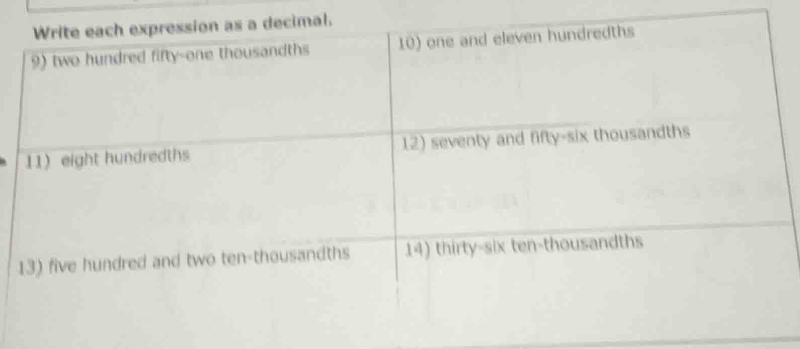 write each expression as a decimal. 9) two hundred fifty - one thousand…