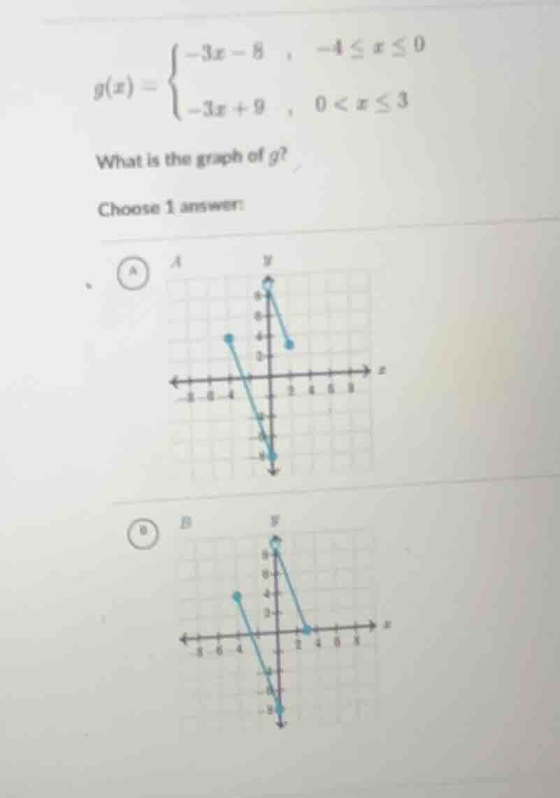 $$g(x) = \\begin{cases} -3x - 8 &, -4 \\leq x \\leq 0 \\\\ -3x + 9 &, 0…