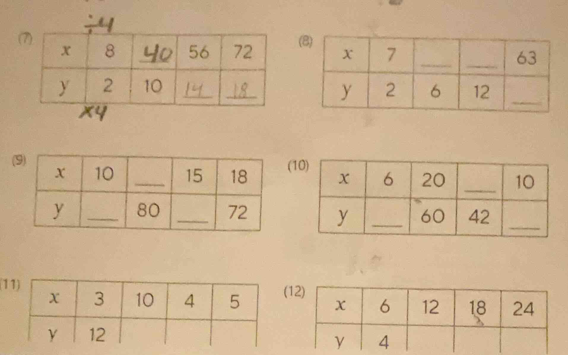 (7) | x | 8 | 40 | 56 | 72 | | y | 2 | 10 | 14 | 18 | (8) | x | 7 | __ …