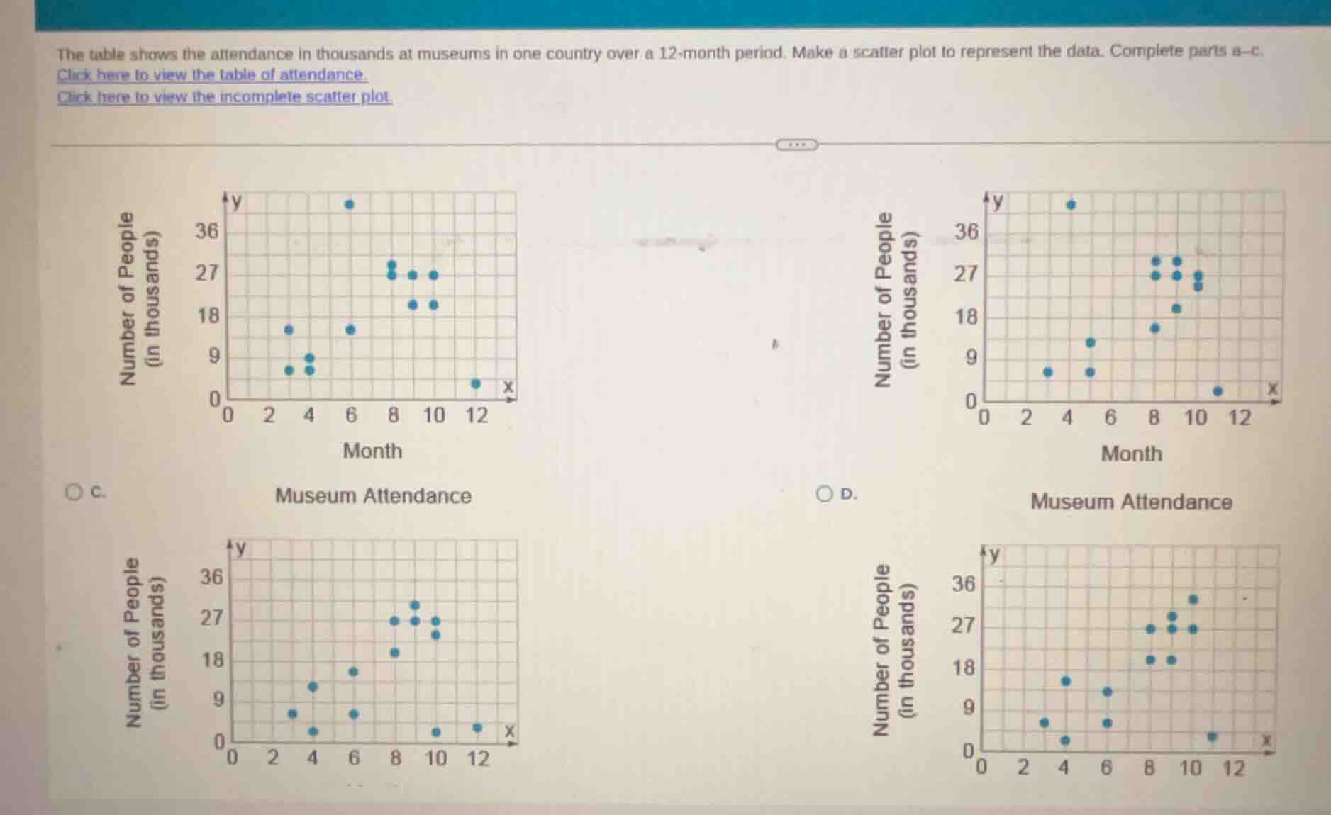 the table shows the attendance in thousands at museums in one country o…
